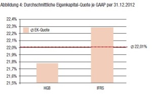 KMPG Abb 4