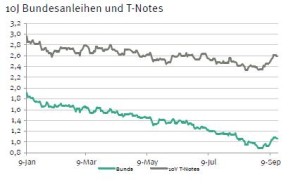 Renten2neu