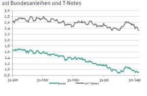 Renten2neu