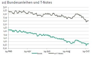 Renten2neu