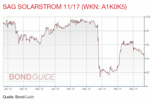 SAG Solarstrom Kurs November 2014