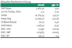 Renten2