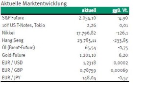 Renten2neu