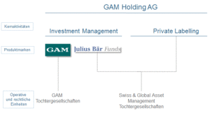 corporate_structure_de