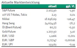 Renten2heute