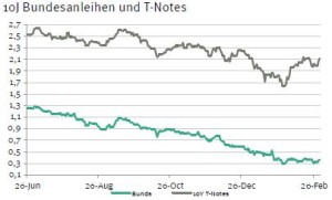 Renten3heute