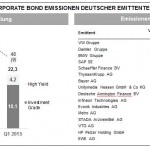 Grafik 1 Blättchen 1-2015