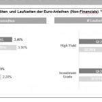Grafik 1 Blättchen 2-2015