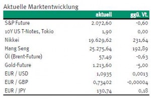 Renten2