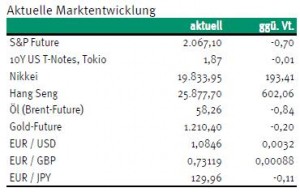 Renten2