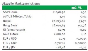 Renten2