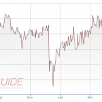 Chart PNE Wind