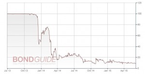 RENA GMBH IS.13/18 (WKN: A1TNHG)