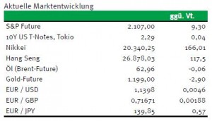 Renten2
