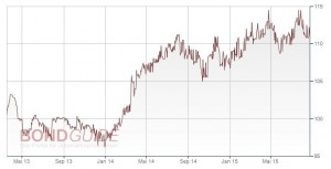 ADLER REAL ESTATE 13/18 (WKN: A1R1A4) ADLER REAL ESTATE 13/18 (WKN: A1R1A4)