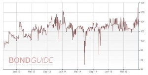 Enterprise Holdings I (WKN: A1G9AQ)