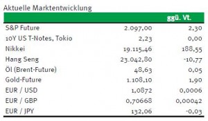Renten2