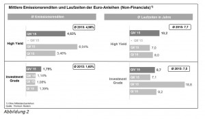 Grafik II Blättchen