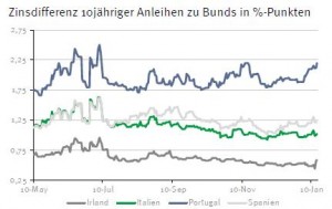 Renten1