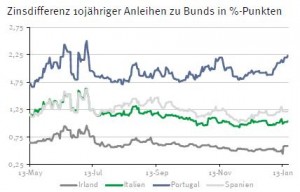 Renten1