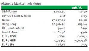 Renten2