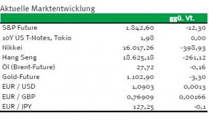 Renten2