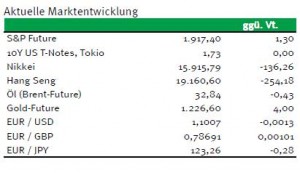 Renten2