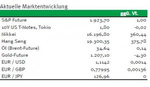 Renten2