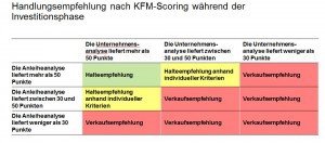 KFM Scoring I