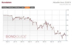 Chart Karlie 3 J