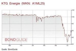 KTG Energie