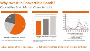Why invest in Convertibles