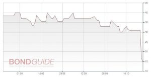 Karlie Group GmbH: Insolvenzantrag für Konzernzwischenholding in Belgien