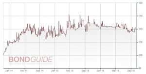 PORR II 2013/18 (WKN: A1HSNV) PORR_II