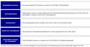 Übersicht CFDs