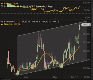 4finance 2016-21 by Guidants
