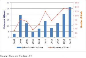 Schuldscheinmarkt 2016 I