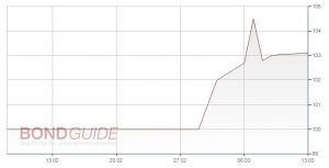 ETERNA MODE HLD 17/22 (WKN: A2E4XE)