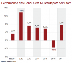 Performance BG 82017