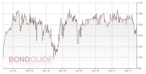 Deutscher Mittelstandsanleihen FONDS (WKN A1W5T2) kauft 5,50%-Katjes International-Anleihe