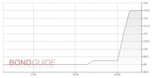 METALCORP GRP 2017/22 (WKN: A19JEV)