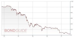 Laurèl GmbH: Vorsorgliche Aussetzung des Handels in der Laurèl-Anleihe zur Umsetzung des Debt-Equity-Swaps