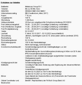 Metalcorp Group B.V. emittiert 50-Mio.-Euro-Anleihe zur anteiligen, bereits gesicherten Rückzahlung der Schuldverschreibungen 2013/2018 sowie zum Ausbau der Geschäftstätigkeit
