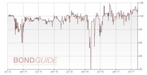 EUROBODEN GMBH IHS 2013/18 (WKN: A1RE8B)