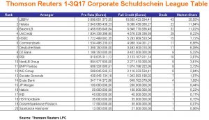 Corporate Schuldschein Review Q3 2017_2