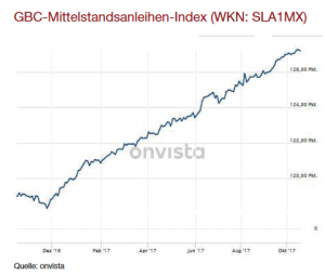 GBC Mittelstandsindex BG 21-2017