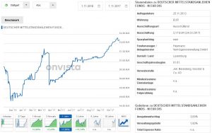 Quelle: onvista.de