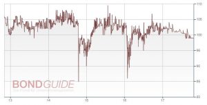 EYEMAXX REAL ESTATE AG 2012/17 (WKN: A1MLWH)