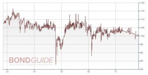 SEIDENSTICK. IHS 2012/18 (WKN: A1K0SE)
