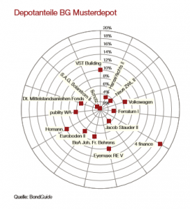 01122017 Depotanteile Musterdepot